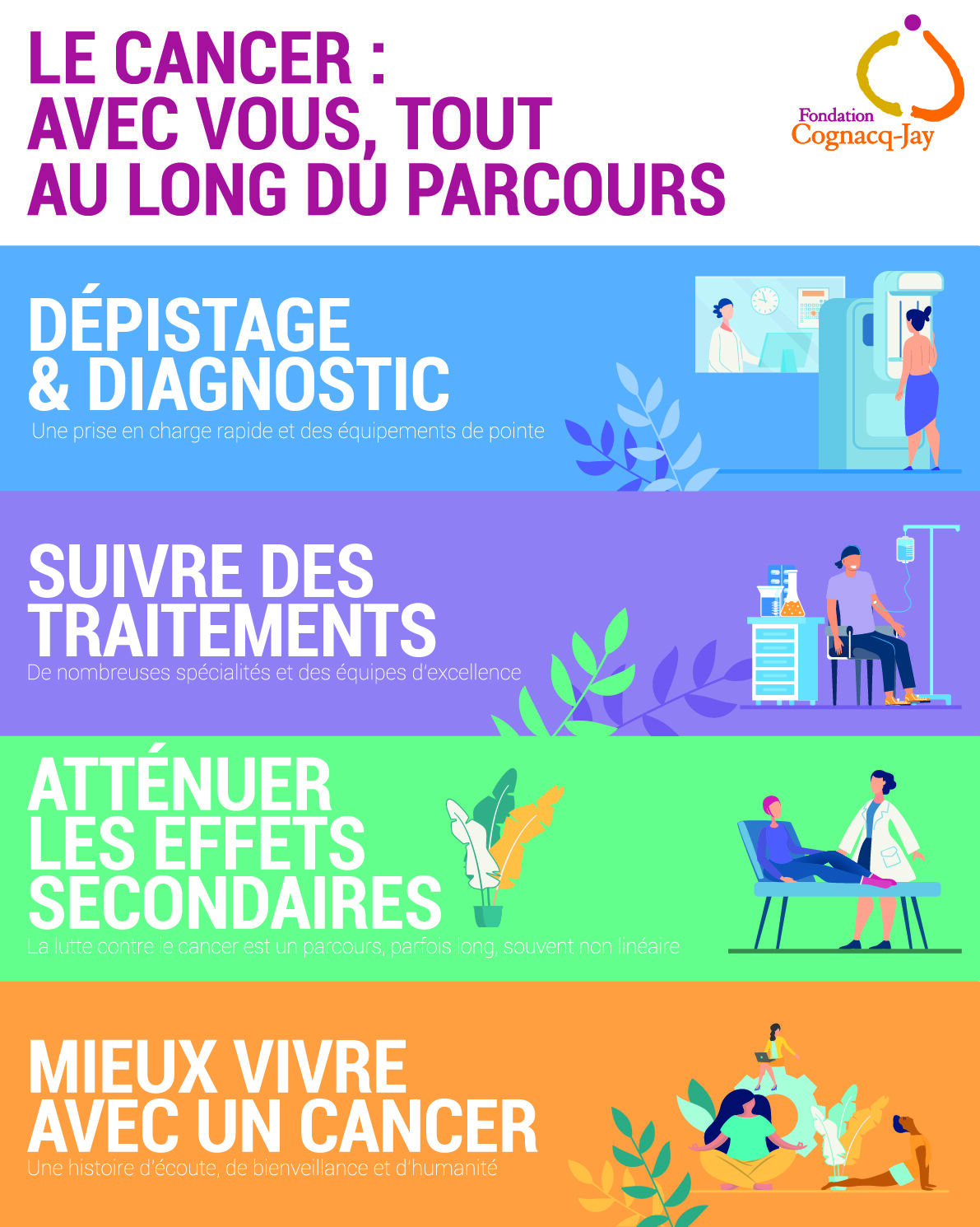 Lutter contre le cancer : tous mobilisés | L'Atelier Cognacq-Jay